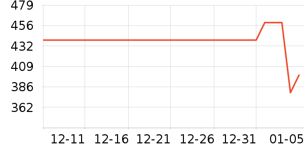 �������ױ��װ��ʷ�۸�