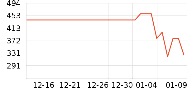 ������������ױƷ��ʷ�۸�