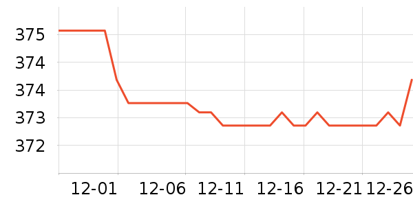 �����ͷ��ʷ�۸�