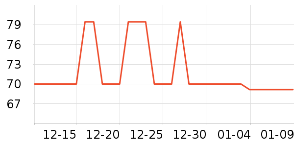 ������Ⱦ��/�̷�/������ʷ�۸�