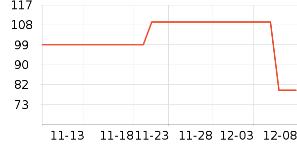 ��¶���Ѿ���ʷ�۸�