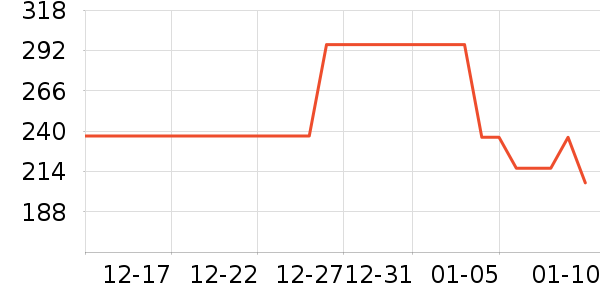 ����ư׾���ʷ�۸�