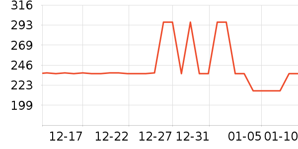 ����ư׾���ʷ�۸�