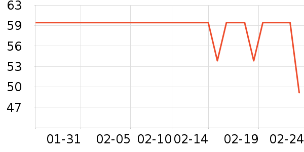 ����˹��ͯ��װ��ʷ�۸�