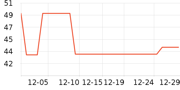 ��̤������ʷ�۸�