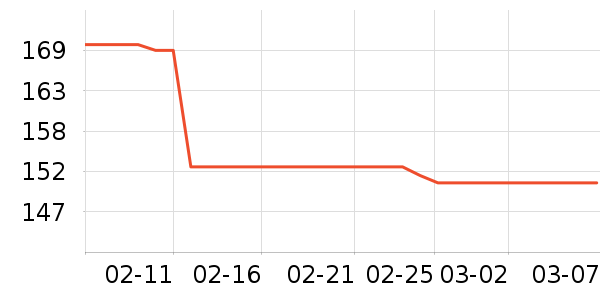 ����������е��ʷ�۸�