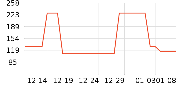 ���׹Ų��ն���ʷ�۸�