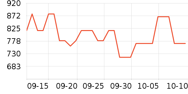 ��ʿ������Χ������ʷ�۸�