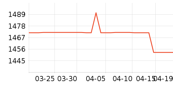 ����ͷ��ʽ������ʷ�۸�