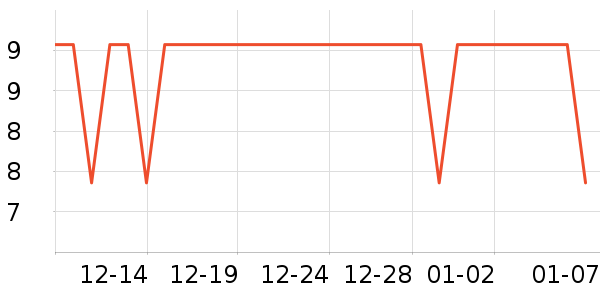 �������ܼҾ���ʷ�۸�