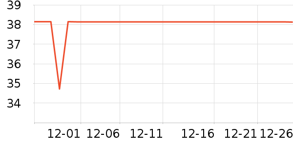 ����ţ��/��Ʒ��ʷ�۸�