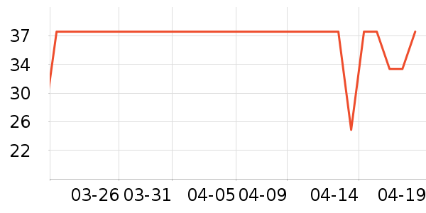 ����ţ��/��Ʒ��ʷ�۸�