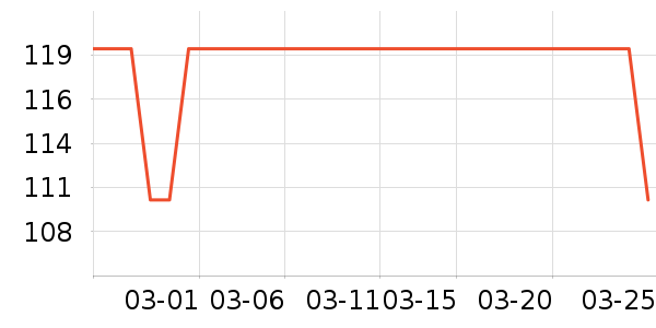 ³��ʳ������ʷ�۸�