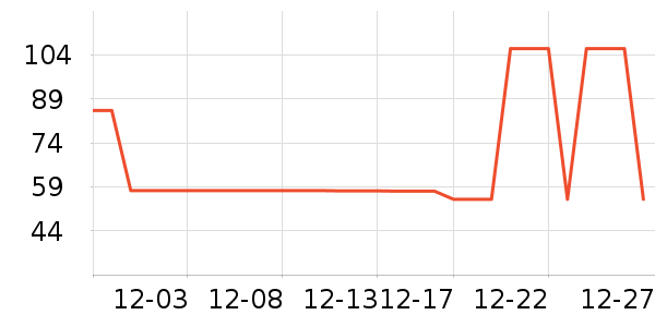 �������������ʷ�۸�