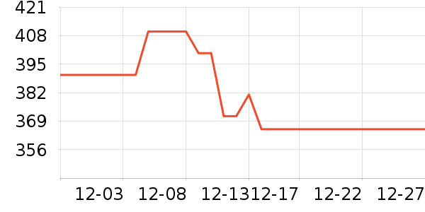 �ھư׾���ʷ�۸�