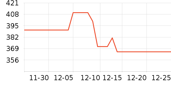 �ھư׾���ʷ�۸�