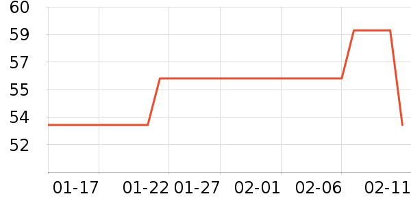 ������������ѩ����ʷ�۸�