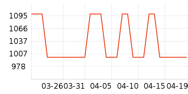 ����Ůʿ��Ь��ʷ�۸�