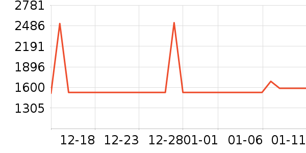 ����������ʷ�۸�