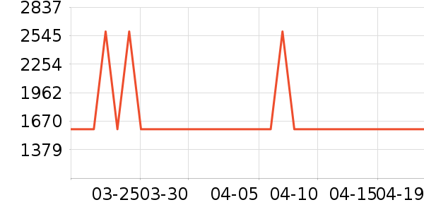 ����������ʷ�۸�