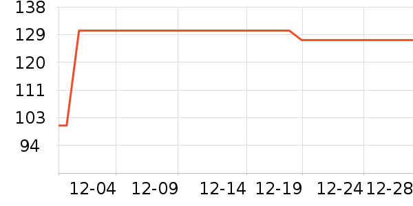 �п�ï������/������ʷ�۸�