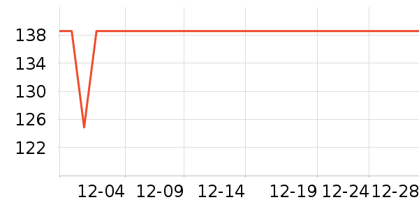 ˫���˵�����ʷ�۸�