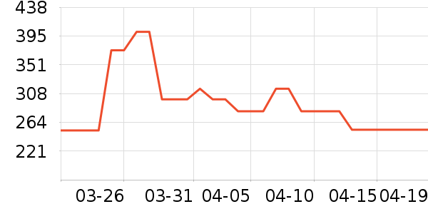 ˹�����˶�Ь��ʷ�۸�