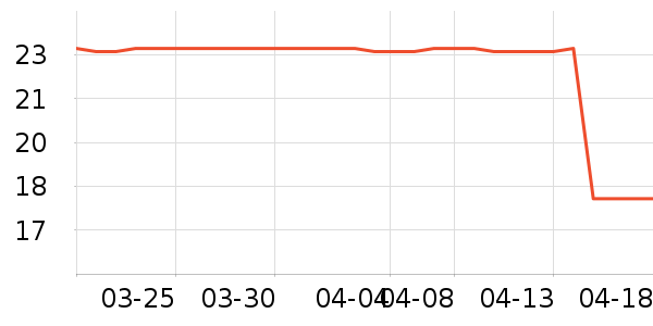 ������ʳ��ʷ�۸�