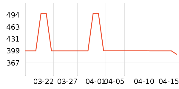 ���˶��п�/������ʷ�۸�