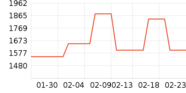 ������ǳ��O2O��Ŀ��ʷ�۸�