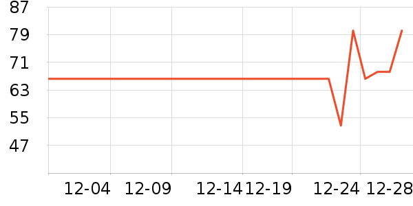 Meatyway����ʳ��ʷ�۸�