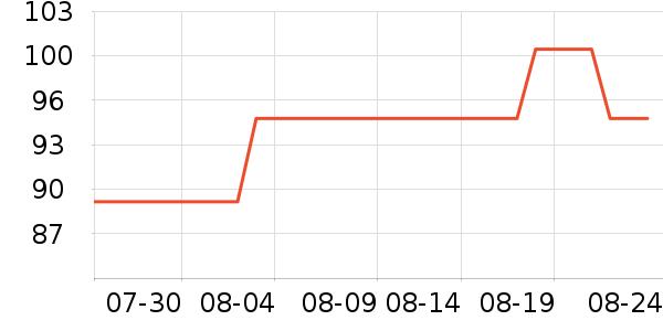 �Ź�������ʷ�۸�