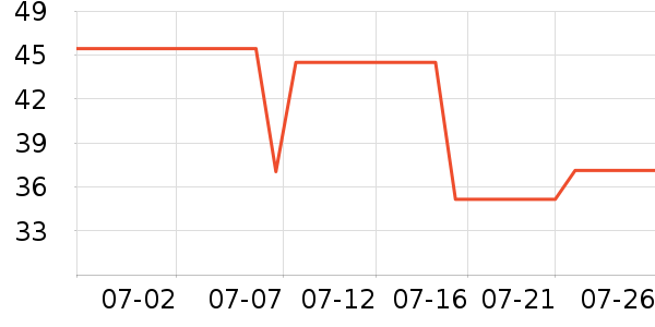 ����������ʷ�۸�