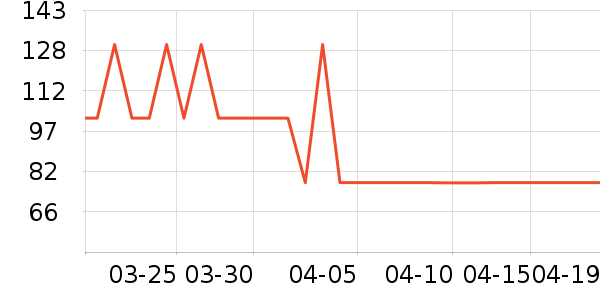 СҰ�����˶�װ��ʷ�۸�