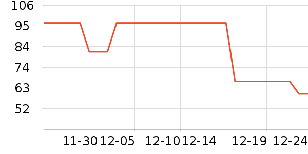 ��ϲ��̺/�ص���ʷ�۸�