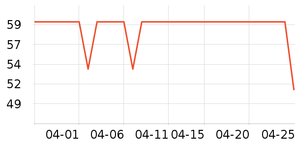 ��ŵ��Ʒ�����޸���ʷ�۸�