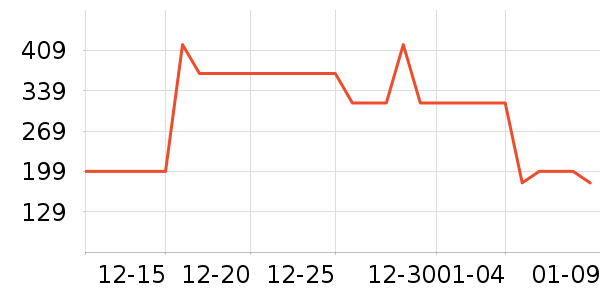 ����������/Ƥ����ʷ�۸�