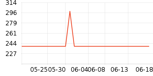 ����ͷ��ʽ������ʷ�۸�