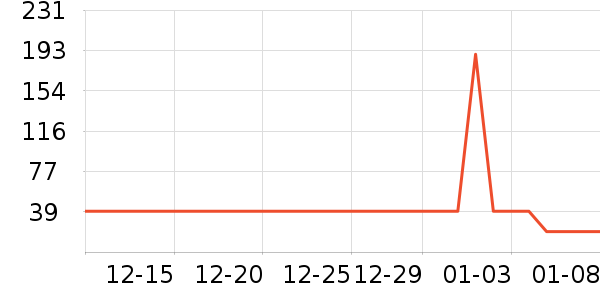 ��ϲ����о/����/��ͷ��ʷ�۸�