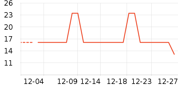 �ֻ������/��������ʷ�۸�