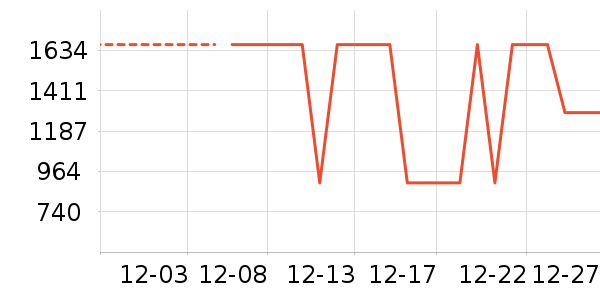 ����ʷ�۸�