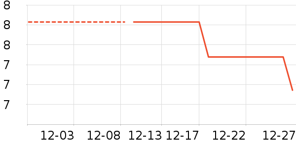 ����������ʷ�۸�