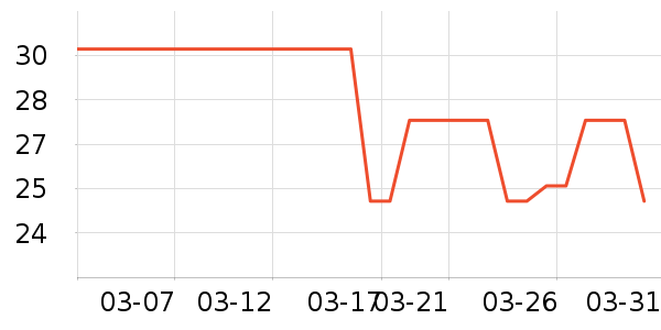 ĭ����๤����ʷ�۸�