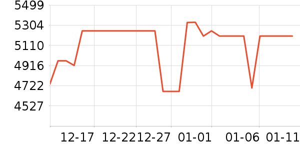 TCL������ʷ�۸�