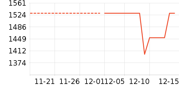 ������ʷ�۸�