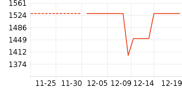 ���ݲ�����ʷ�۸�