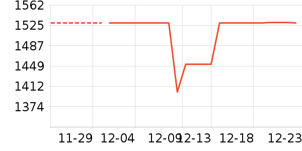 ���ݲ�����ʷ�۸�