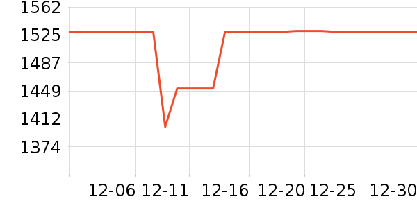 ���ݲ�����ʷ�۸�