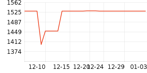 ���ݲ�����ʷ�۸�