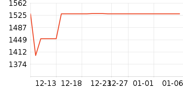 ���ݲ�����ʷ�۸�